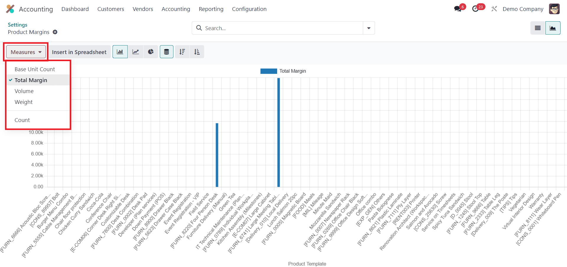 An Overview of Invoice & Product Margin Analysis in Odoo 17 Accounting-cybrosys