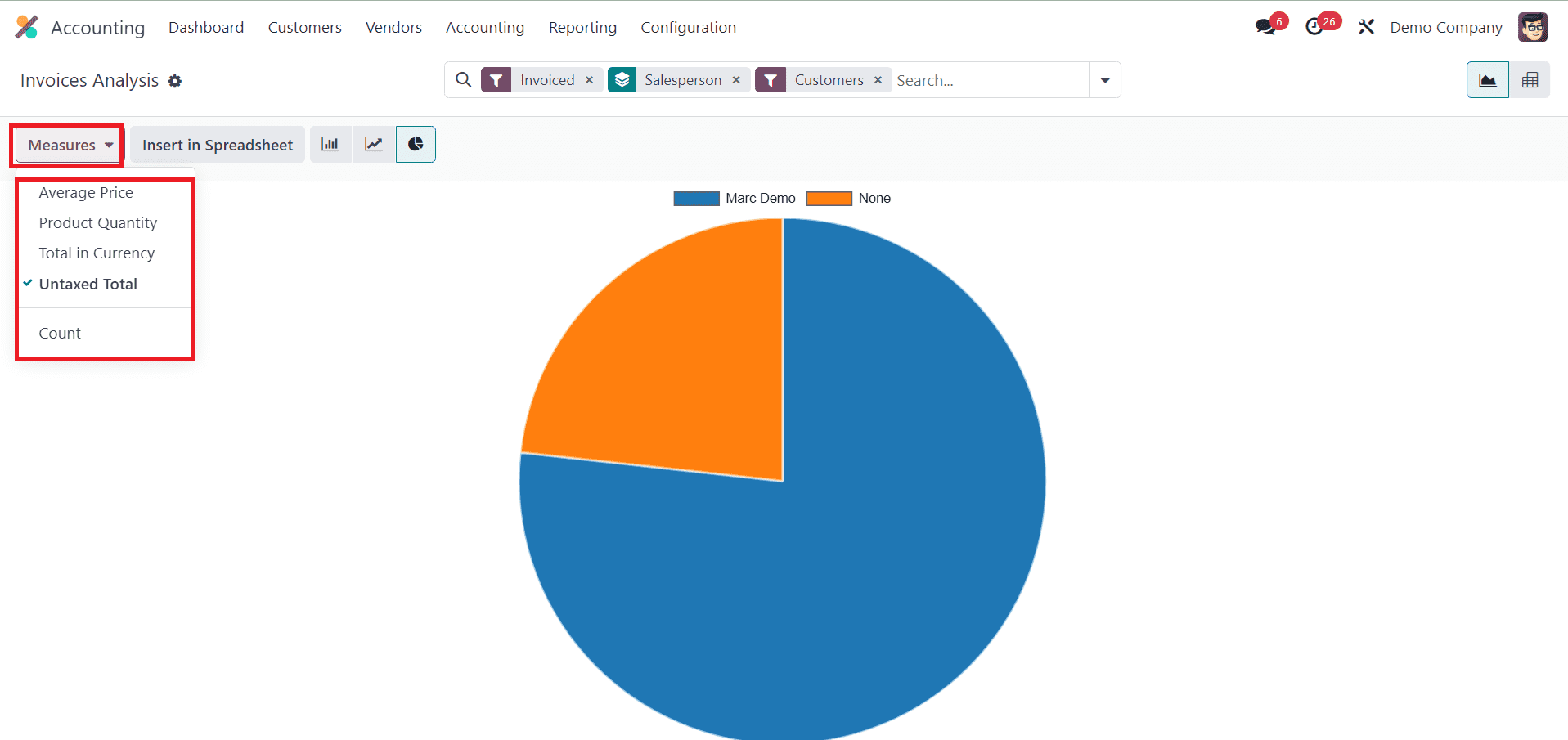 An Overview of Invoice & Product Margin Analysis in Odoo 17 Accounting-cybrosys