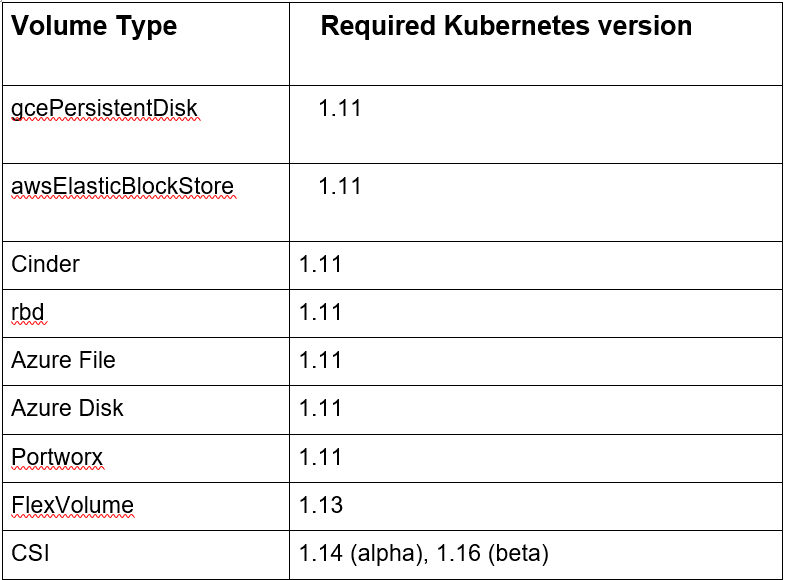 An Overview Of Kubernetes Storage-cybrosys