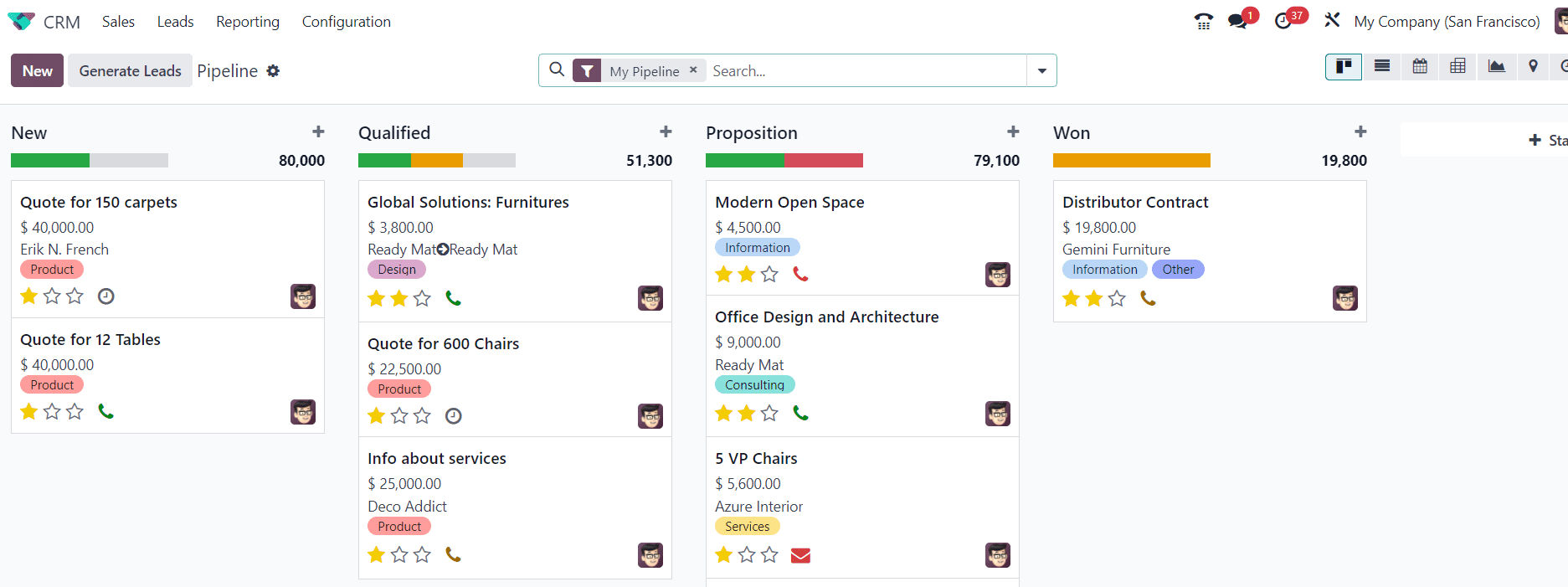 An Overview of Managing Stages & Pipelines in Odoo 17 CRM-cybrosys