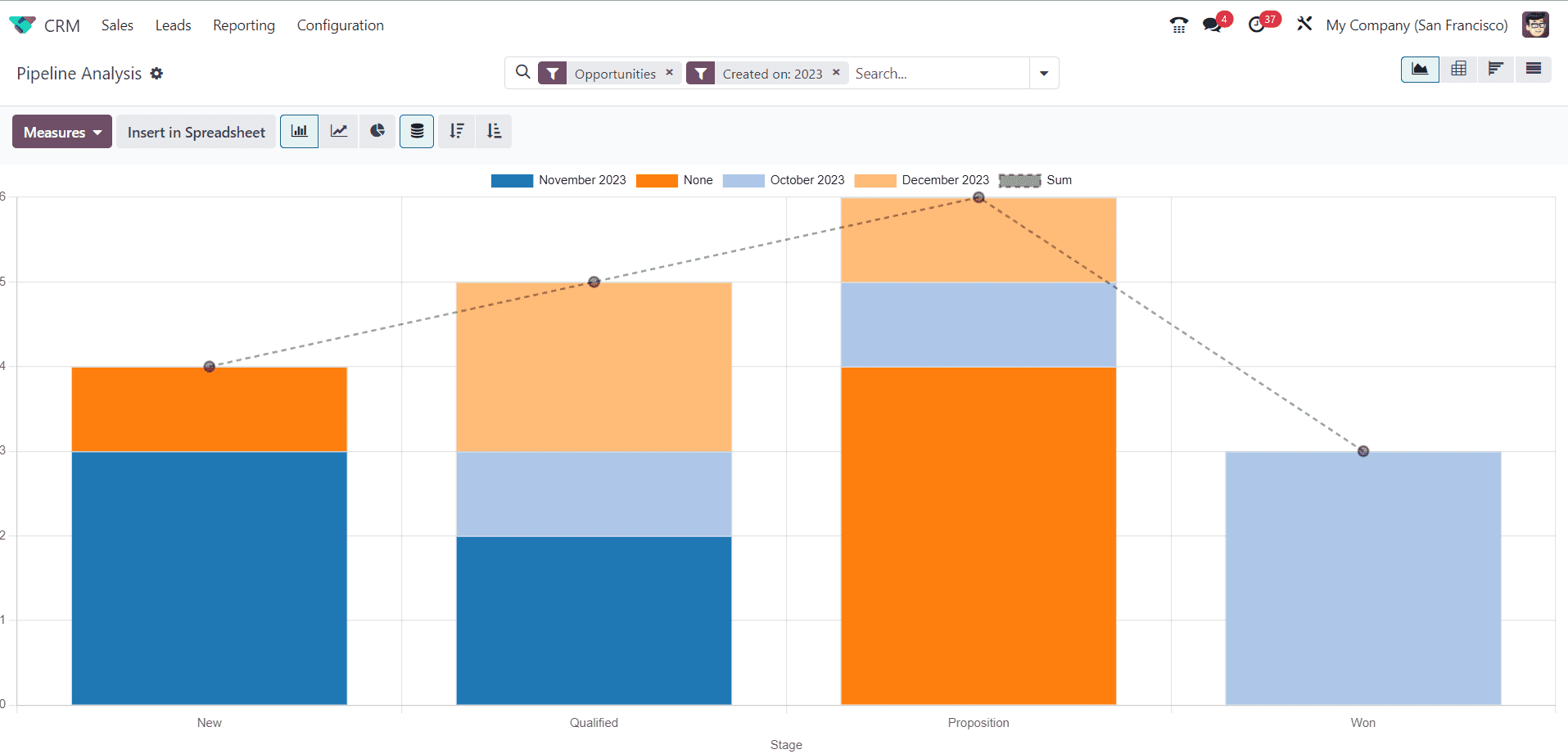 An Overview of Managing Stages & Pipelines in Odoo 17 CRM-cybrosys