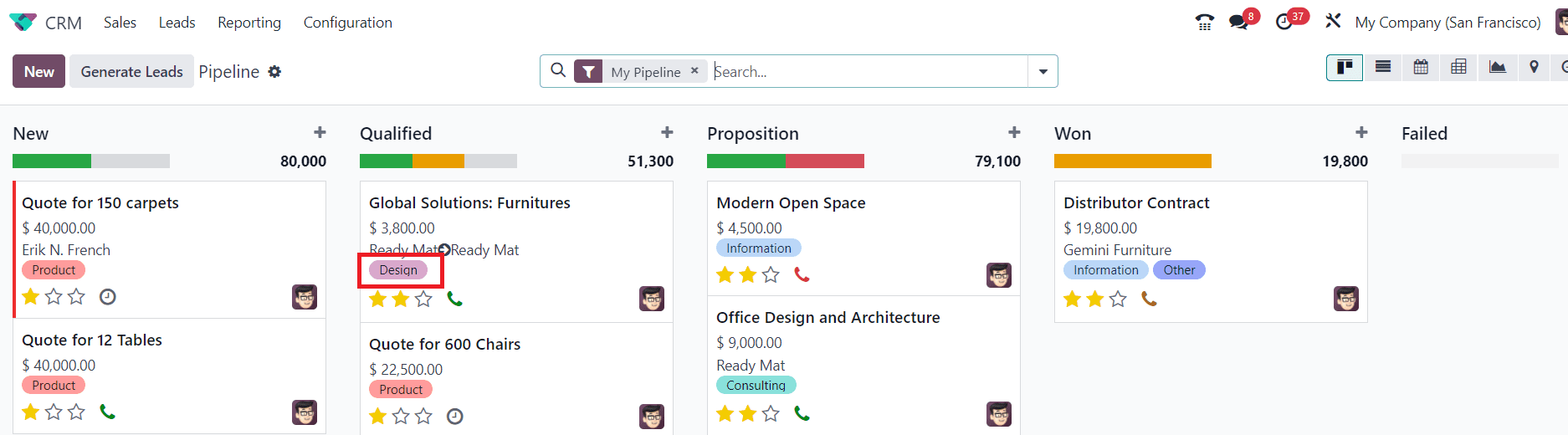 An Overview of Managing Stages & Pipelines in Odoo 17 CRM-cybrosys