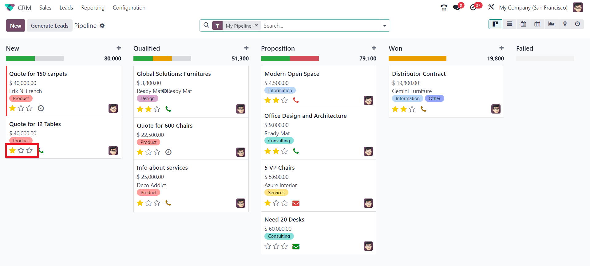 An Overview of Managing Stages & Pipelines in Odoo 17 CRM-cybrosys