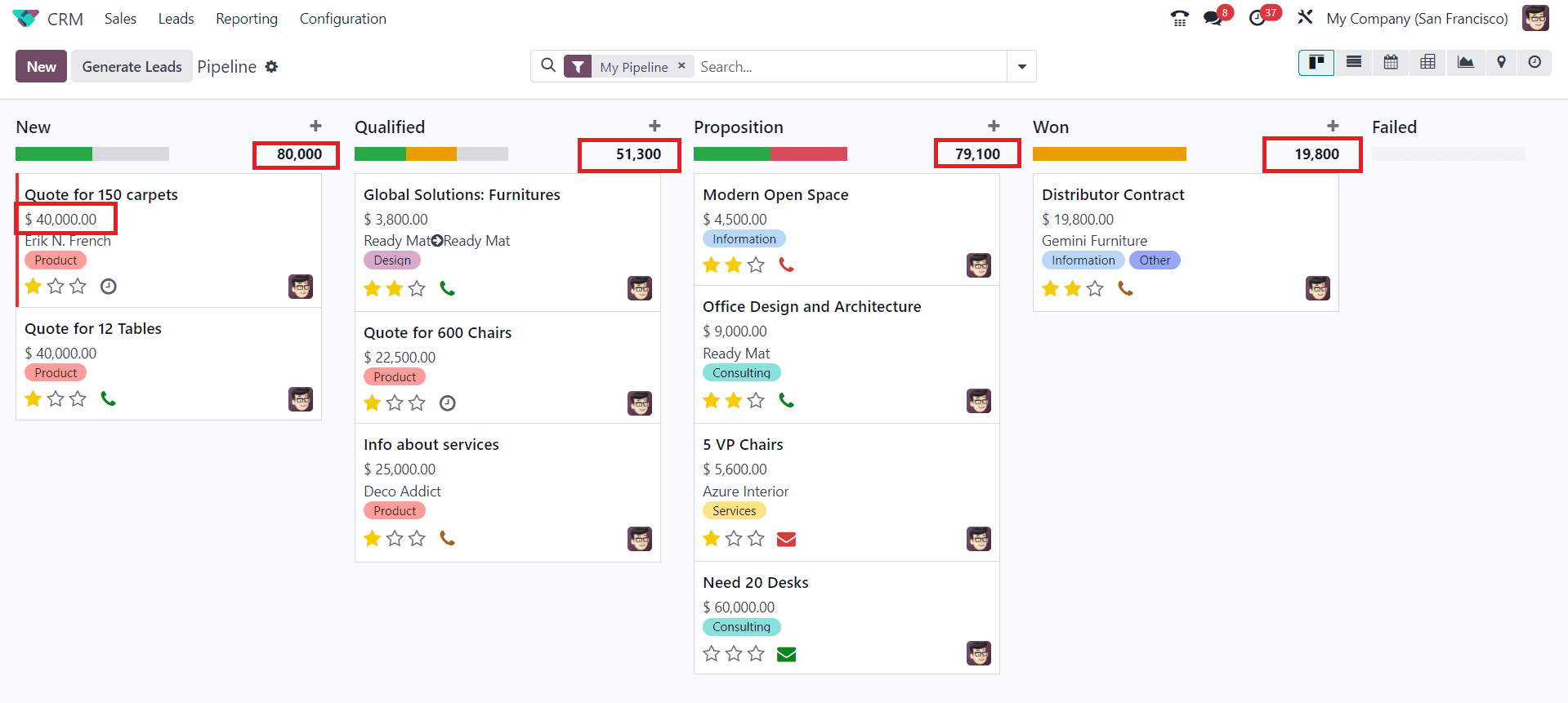 An Overview of Managing Stages & Pipelines in Odoo 17 CRM-cybrosys