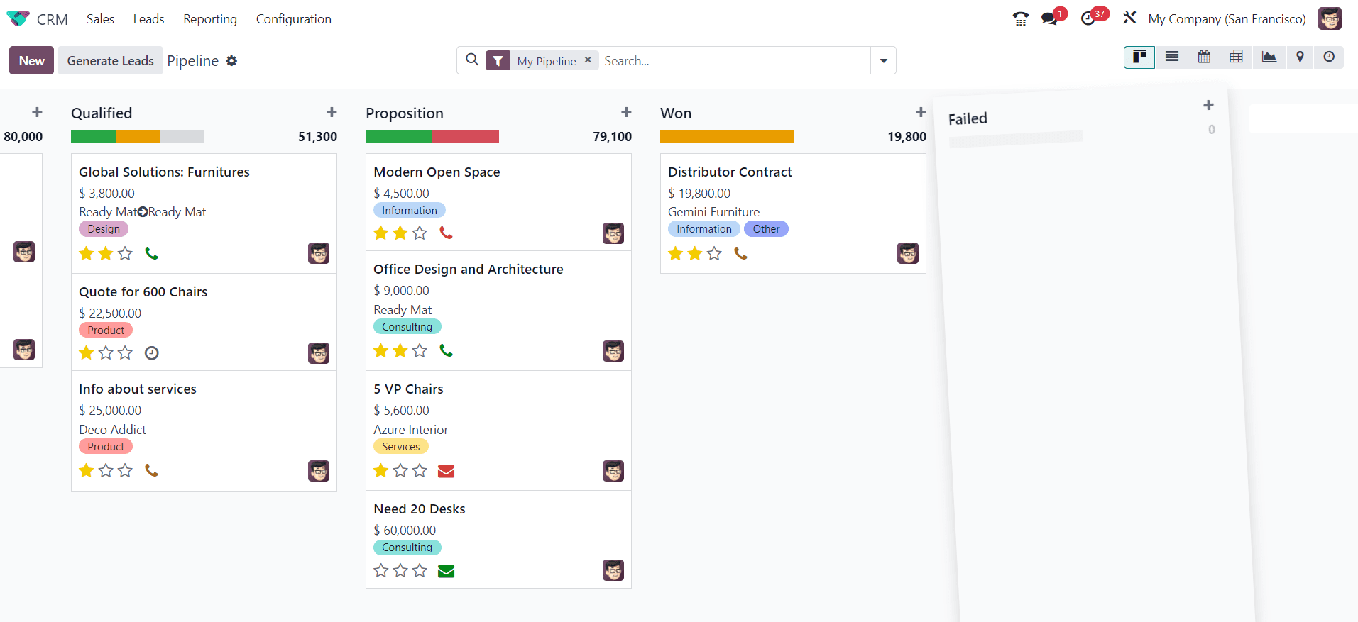 An Overview of Managing Stages & Pipelines in Odoo 17 CRM-cybrosys