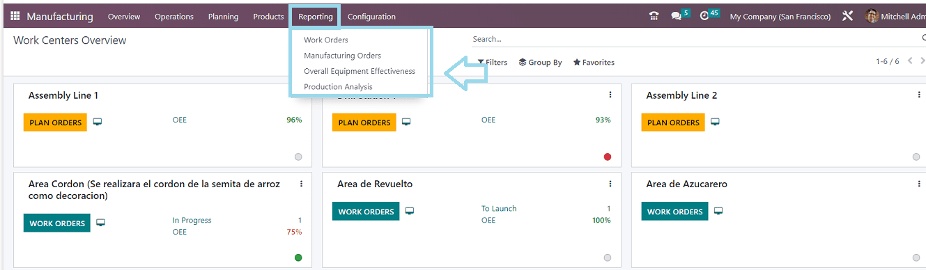 an-overview-of-manufacturing-reports-in-odoo-16-1-cybrosys