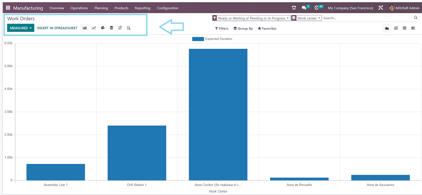an-overview-of-manufacturing-reports-in-odoo-16-2-cybrosys