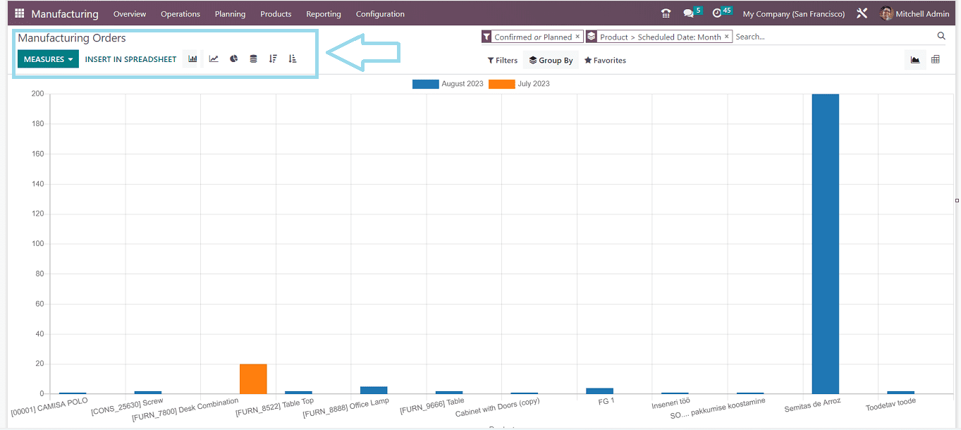 an-overview-of-manufacturing-reports-in-odoo-16-3-cybrosys