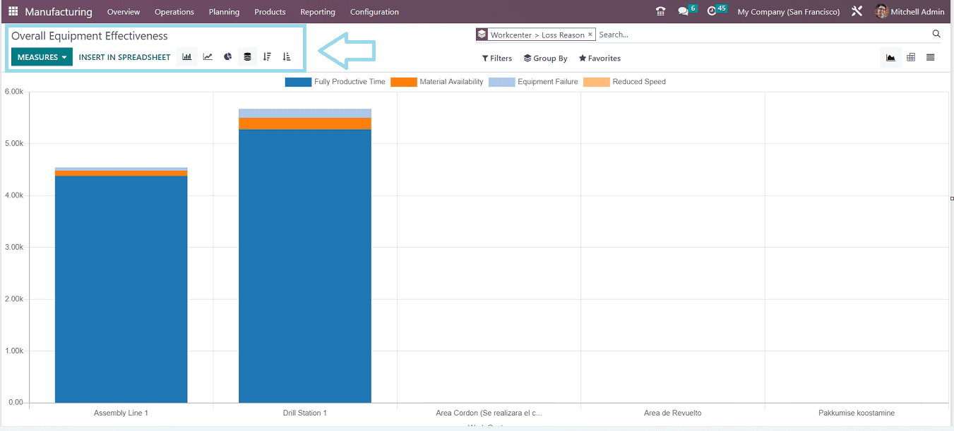 an-overview-of-manufacturing-reports-in-odoo-16-4-cybrosys