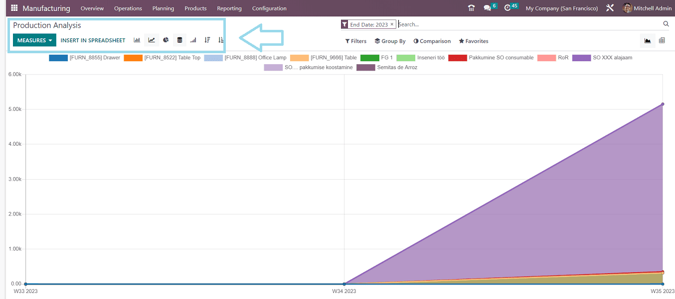 an-overview-of-manufacturing-reports-in-odoo-16-5-cybrosys