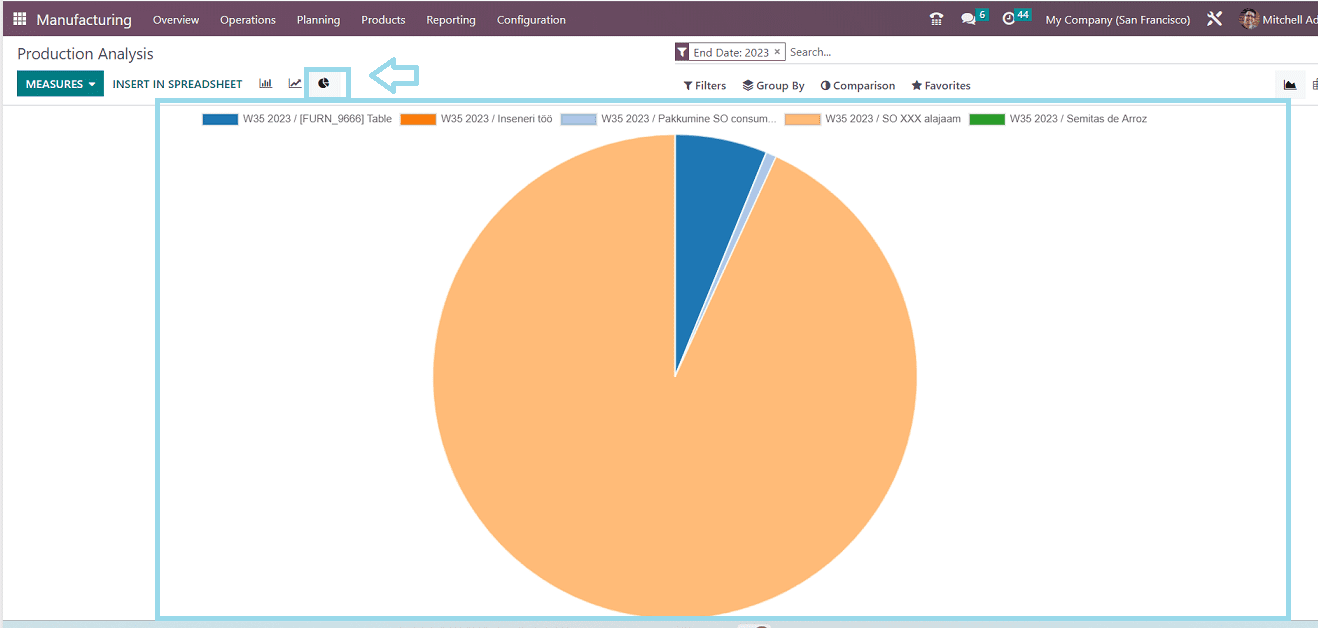 an-overview-of-manufacturing-reports-in-odoo-16-6-cybrosys