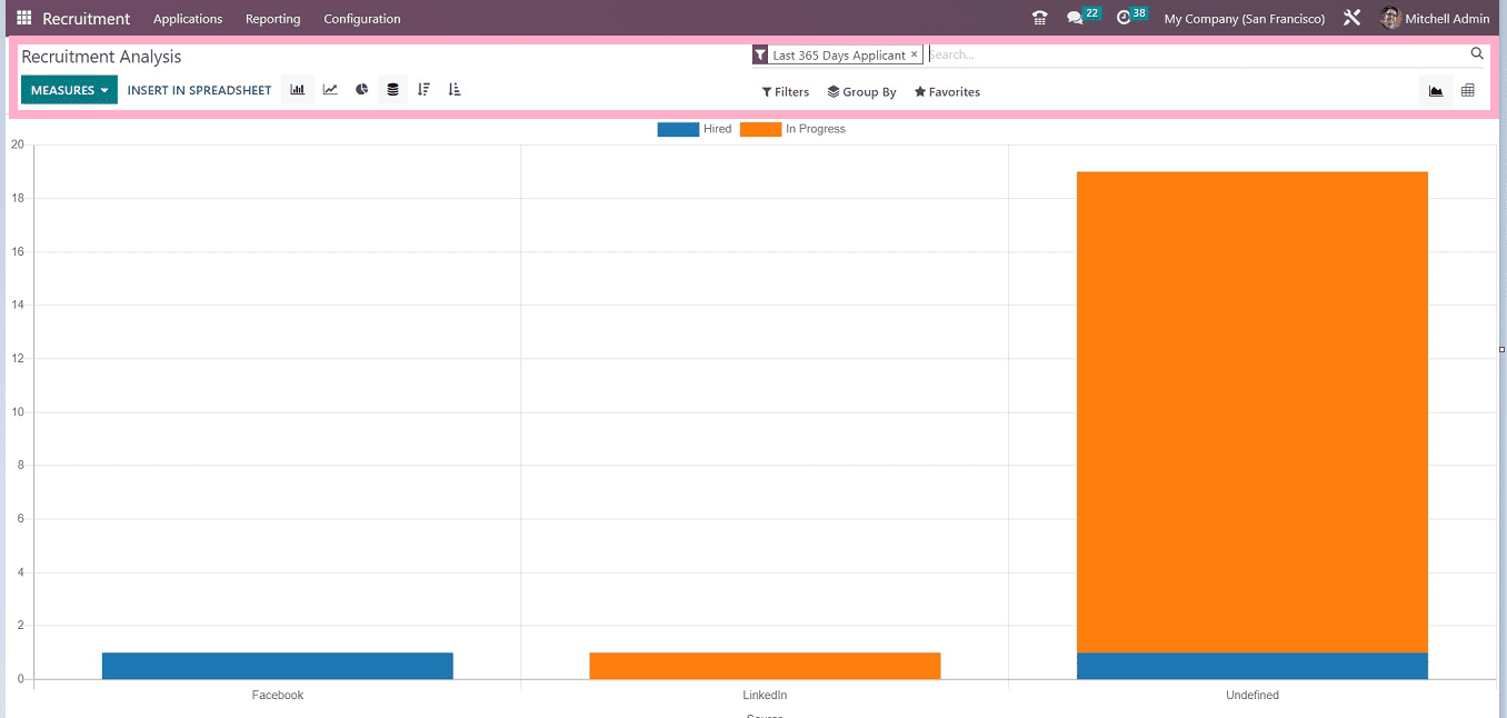 An Overview of Menu Options Available in the Odoo 16 Recruitment App-cybrosys