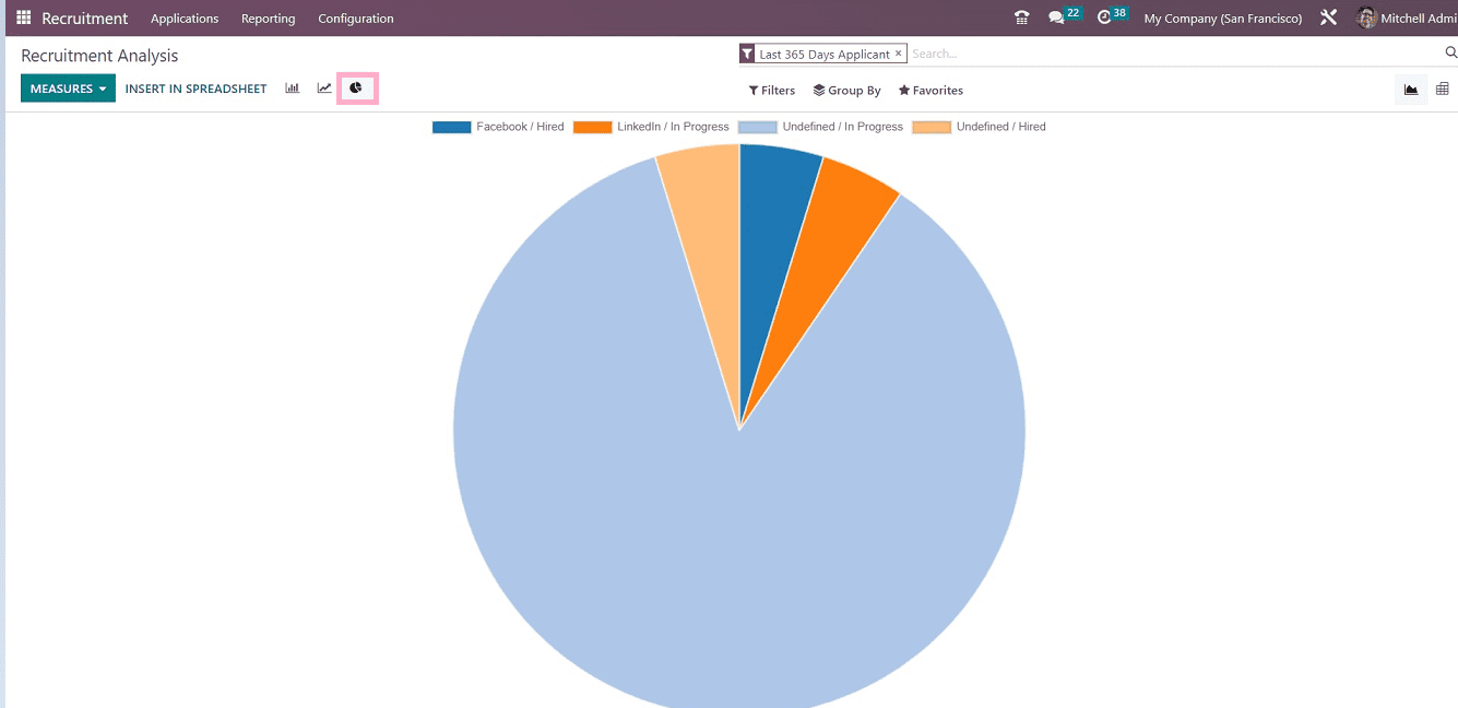 An Overview of Menu Options Available in the Odoo 16 Recruitment App-cybrosys