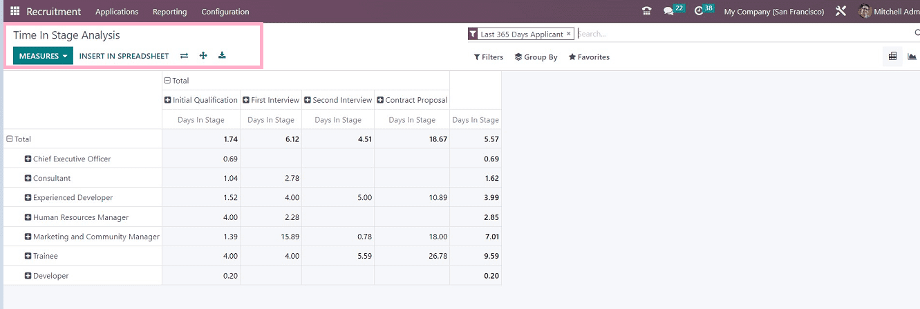 An Overview of Menu Options Available in the Odoo 16 Recruitment App-cybrosys