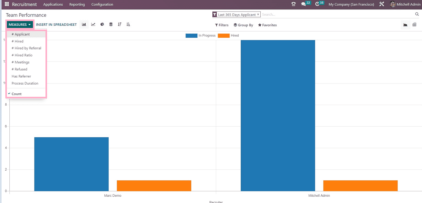 An Overview of Menu Options Available in the Odoo 16 Recruitment App-cybrosys