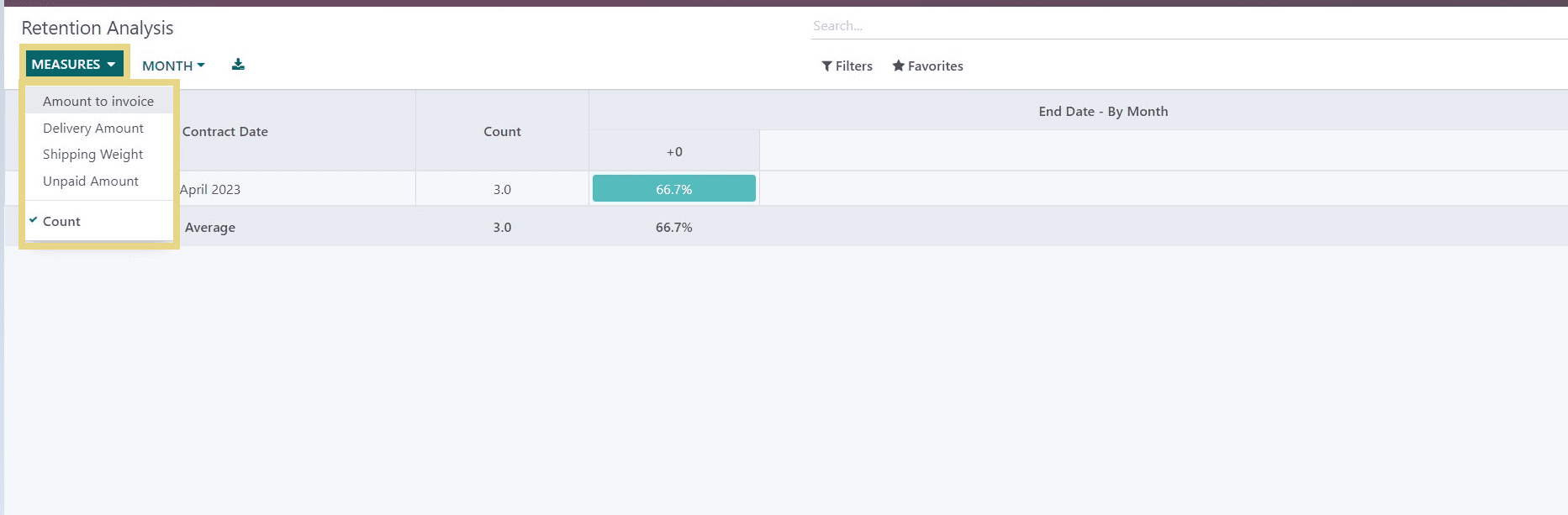 An Overview of Multiple Reporting Features in Odoo 16 Subscription Module-cybrosys