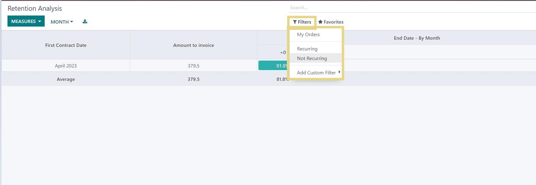 An Overview of Multiple Reporting Features in Odoo 16 Subscription Module-cybrosys