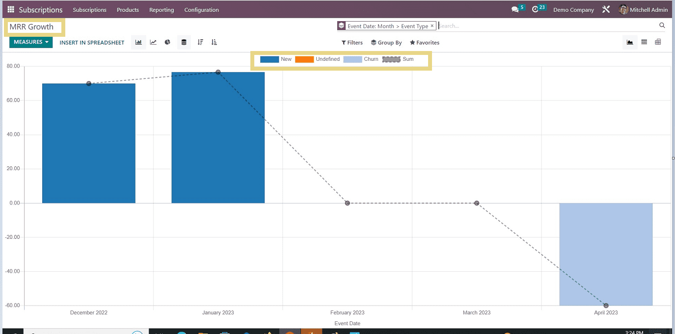 An Overview of Multiple Reporting Features in Odoo 16 Subscription Module-cybrosys