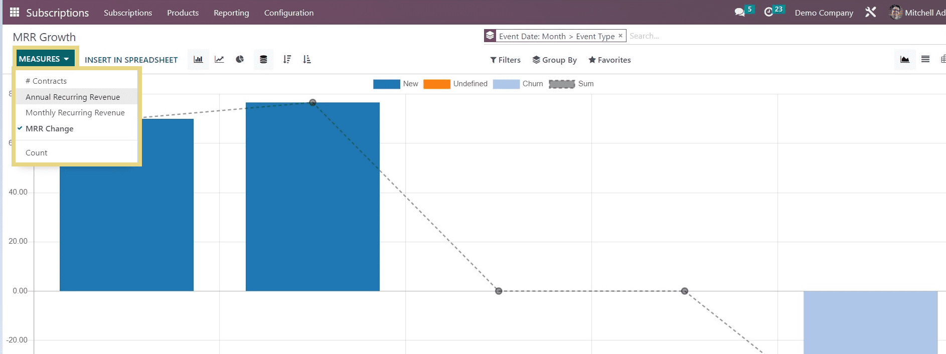 An Overview of Multiple Reporting Features in Odoo 16 Subscription Module-cybrosys