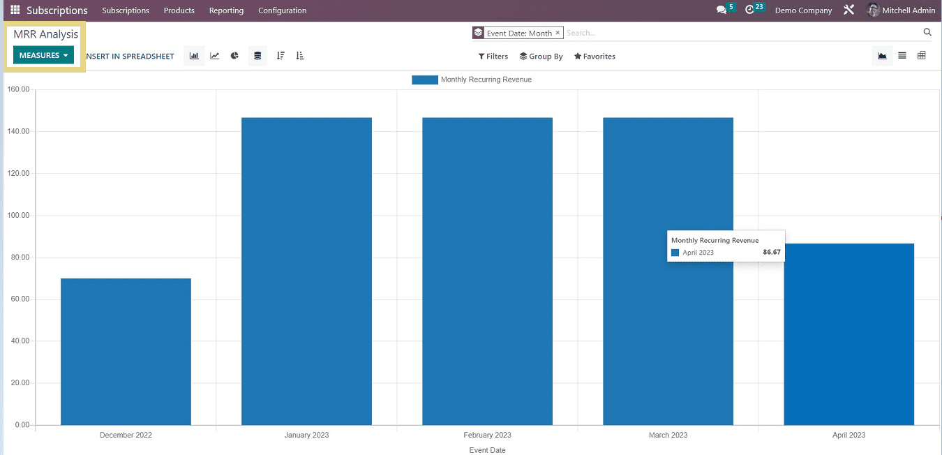 An Overview of Multiple Reporting Features in Odoo 16 Subscription Module-cybrosys