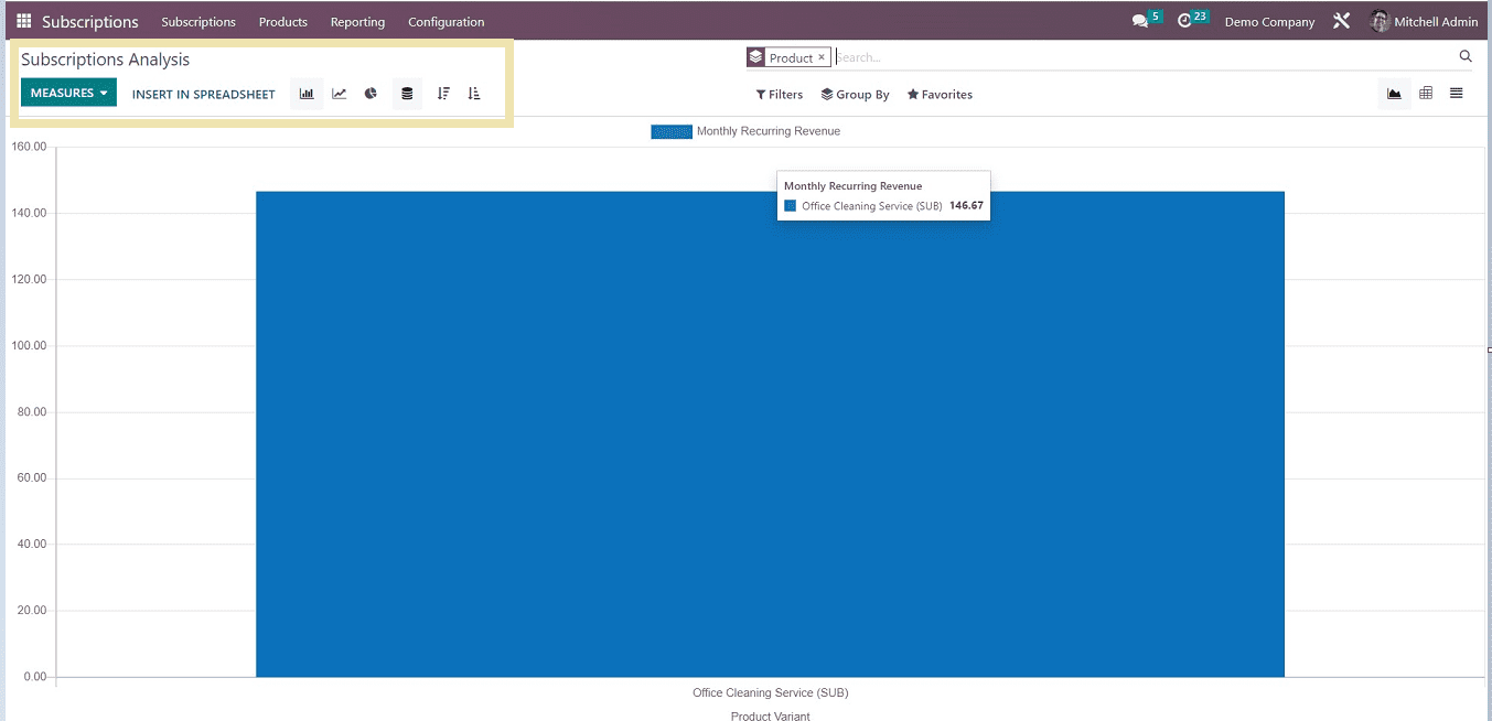 An Overview of Multiple Reporting Features in Odoo 16 Subscription Module-cybrosys