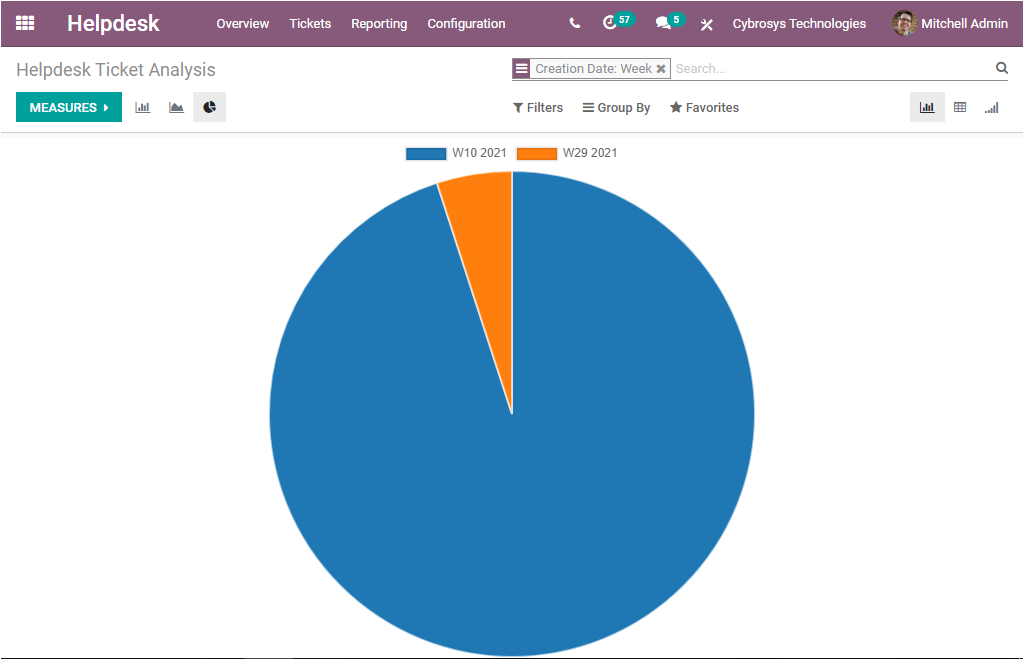 an-overview-of-odoo-14-helpdesk-module