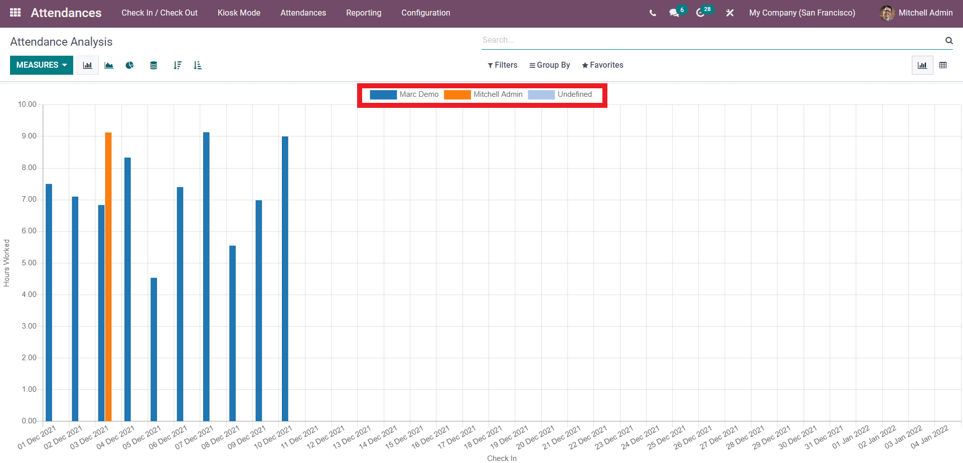 an-overview-of-odoo-15-attendance-module