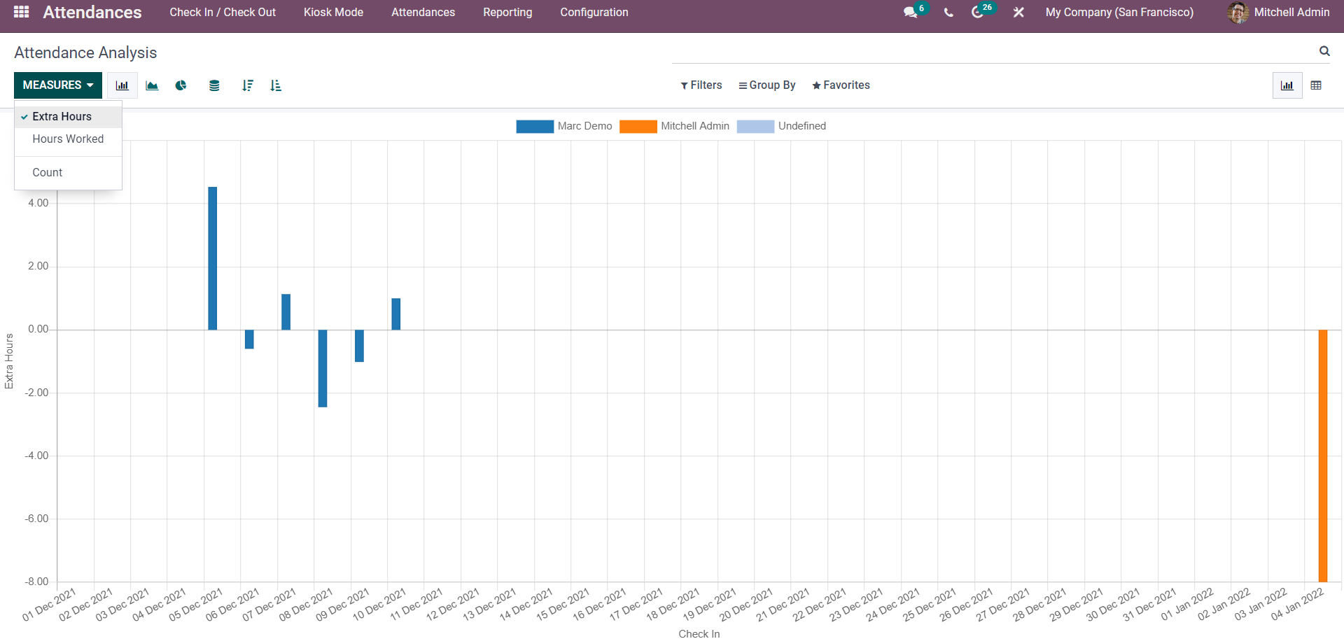 an-overview-of-odoo-15-attendance-module