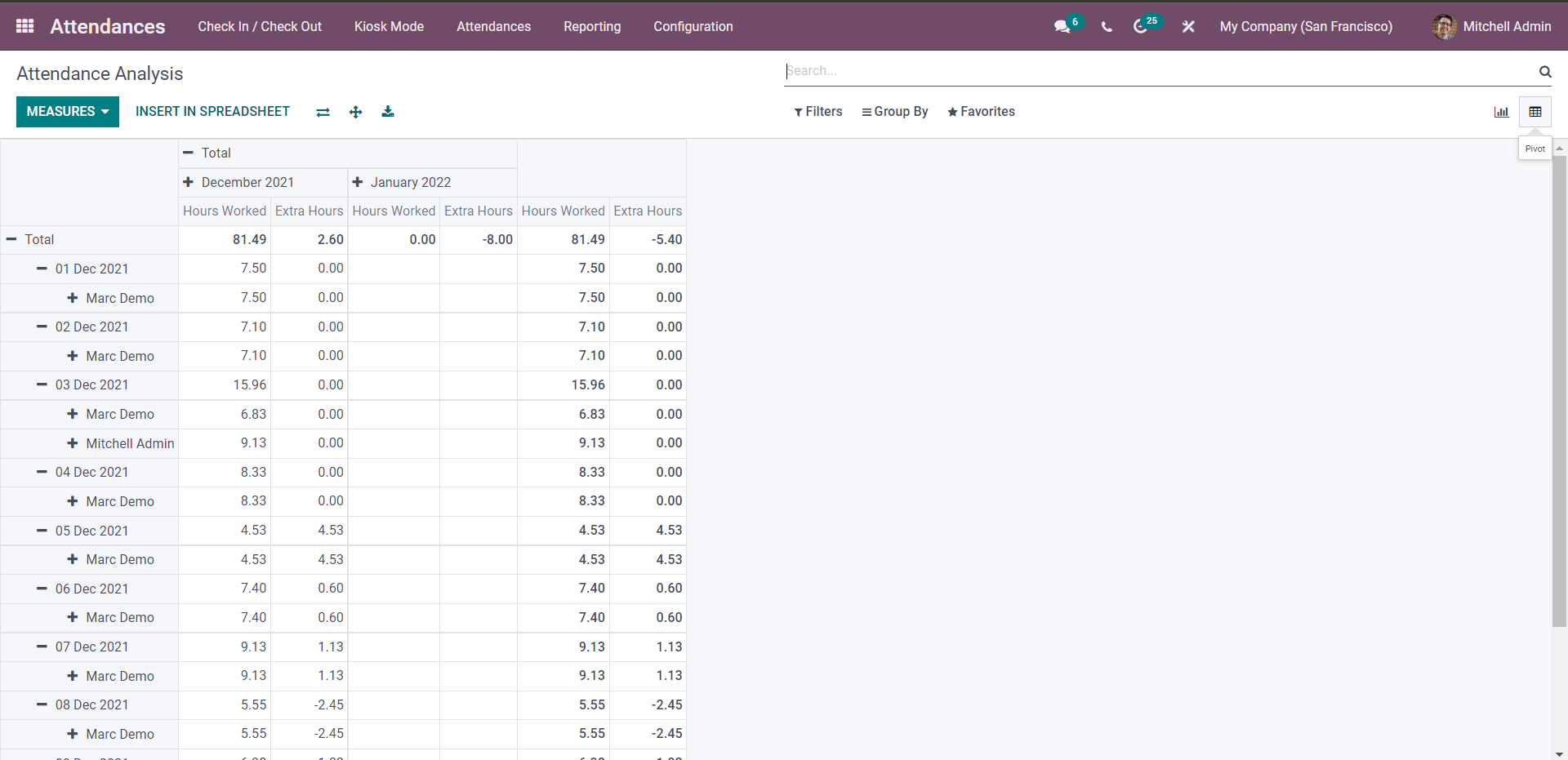 an-overview-of-odoo-15-attendance-module