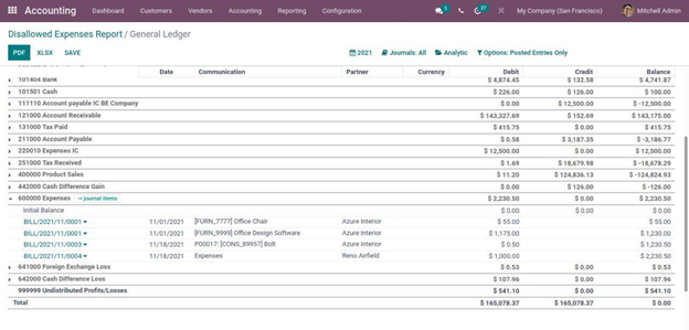 an-overview-of-odoo-15-disallowed-expenses