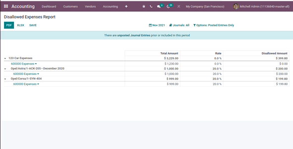 an-overview-of-odoo-15-disallowed-expenses