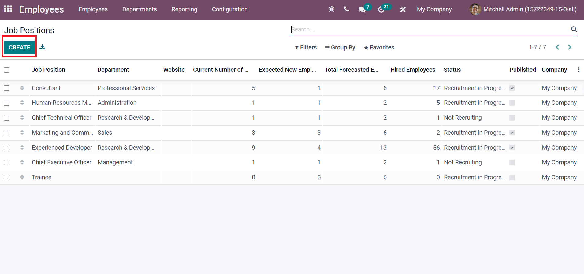 an-overview-of-odoo-15-employees-module-cybrosys