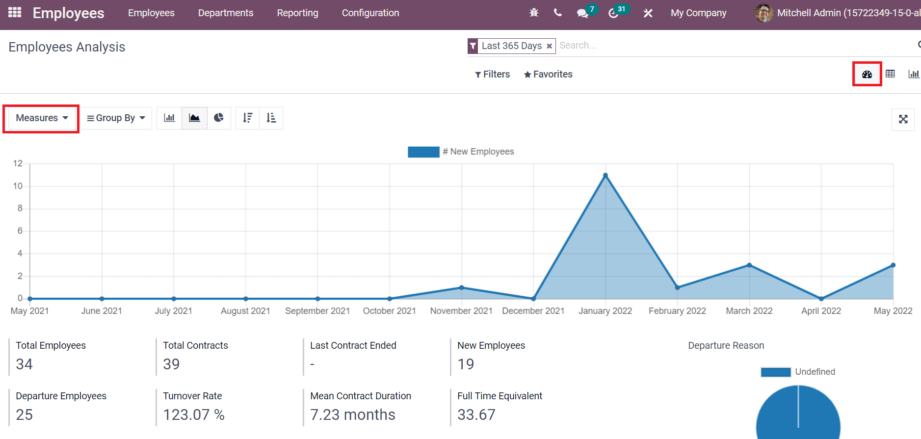 an-overview-of-odoo-15-employees-module-cybrosys