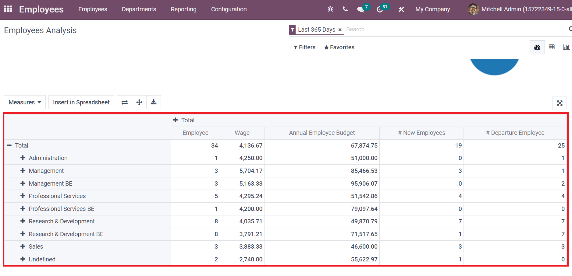 an-overview-of-odoo-15-employees-module-cybrosys