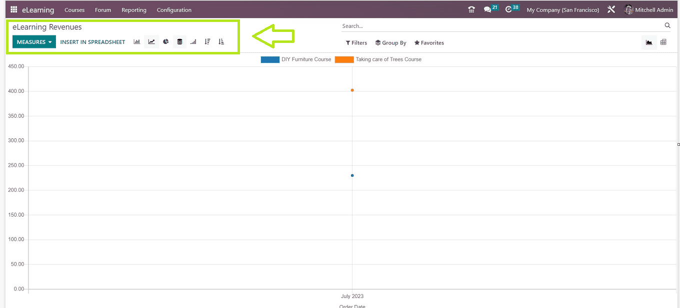 An Overview of Odoo 16 E-learning Module-cybrosys