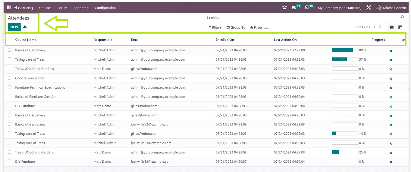 An Overview of Odoo 16 E-learning Module-cybrosys