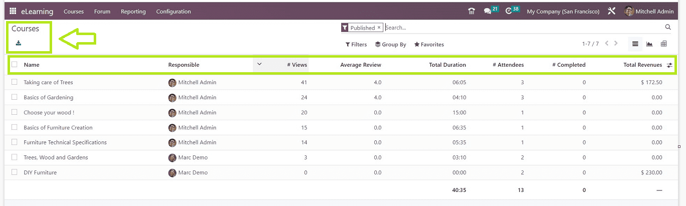 An Overview of Odoo 16 E-learning Module-cybrosys