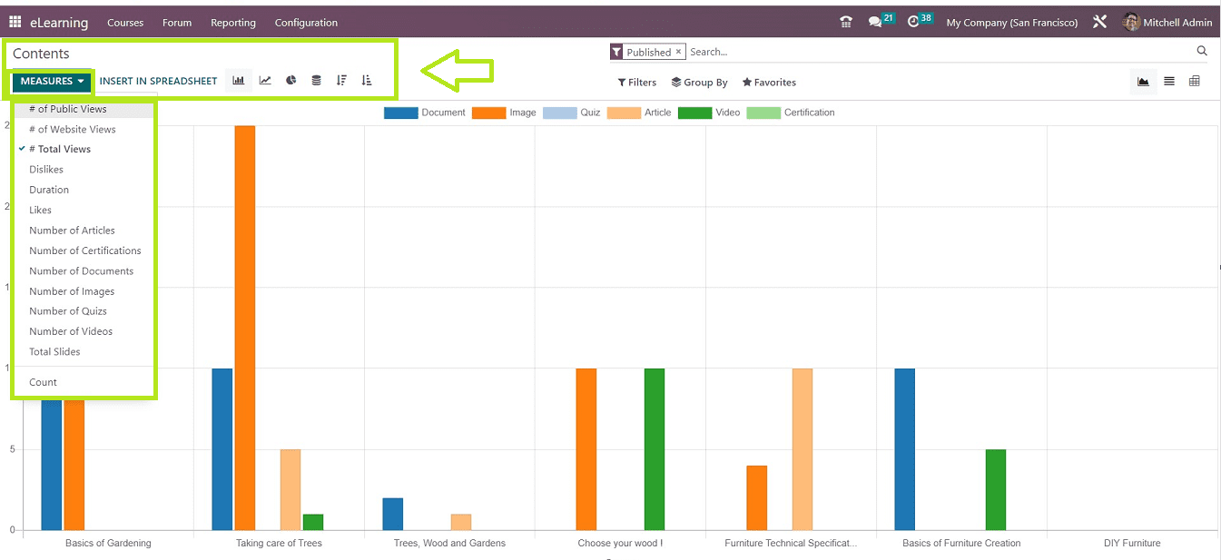 An Overview of Odoo 16 E-learning Module-cybrosys