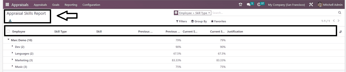 An Overview of Odoo 16 Employee Appraisals Appcybrosys