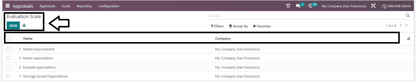 An Overview of Odoo 16 Employee Appraisals Appcybrosys