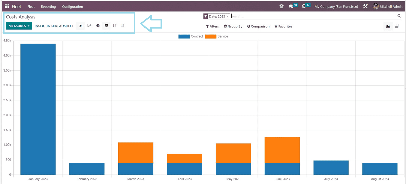 an-overview-of-odoo-16-fleet-management-app-7-cybrosys