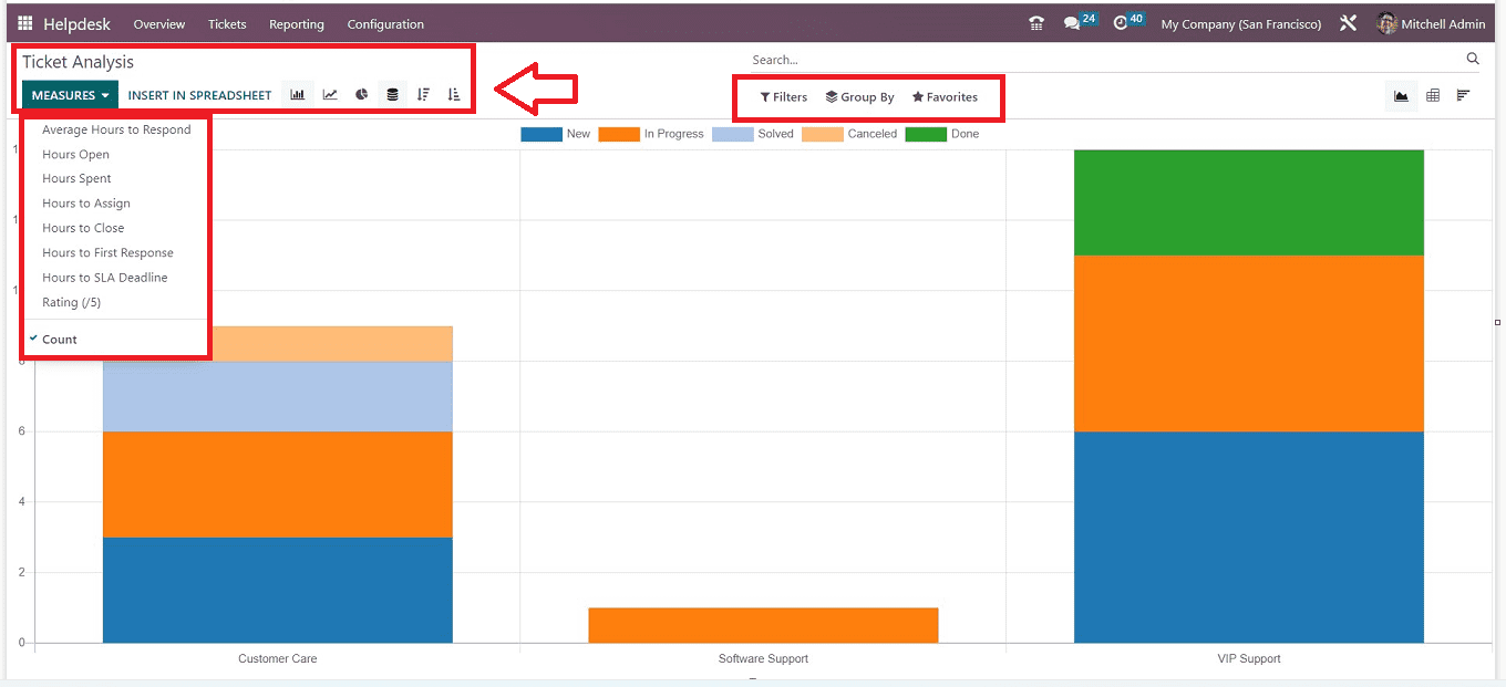 An Overview of Odoo 16 Helpdesk Module-cybrosys