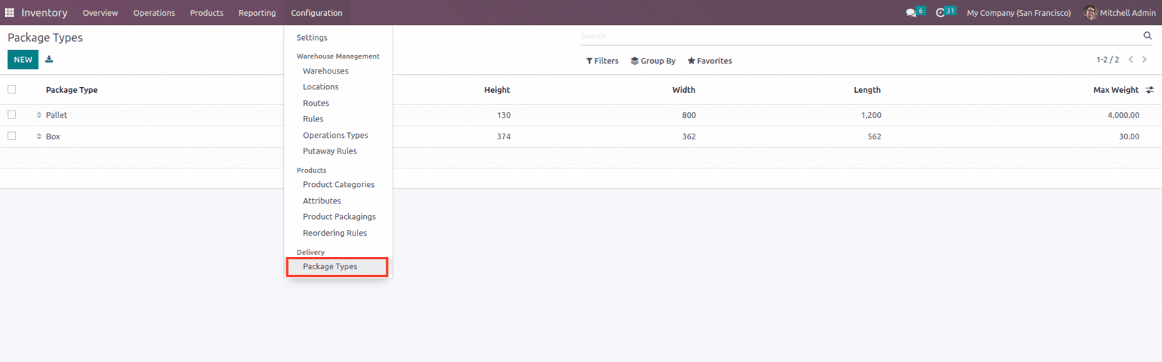 An Overview of Odoo 16 Product Packages and Packaging-cybrosys