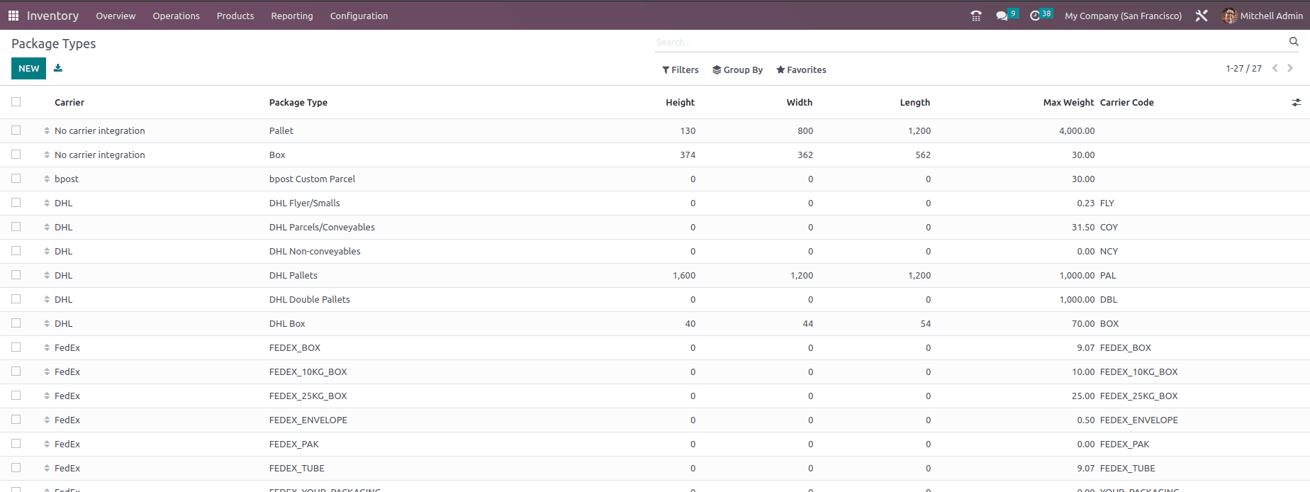 An Overview of Odoo 16 Product Packages and Packaging-cybrosys