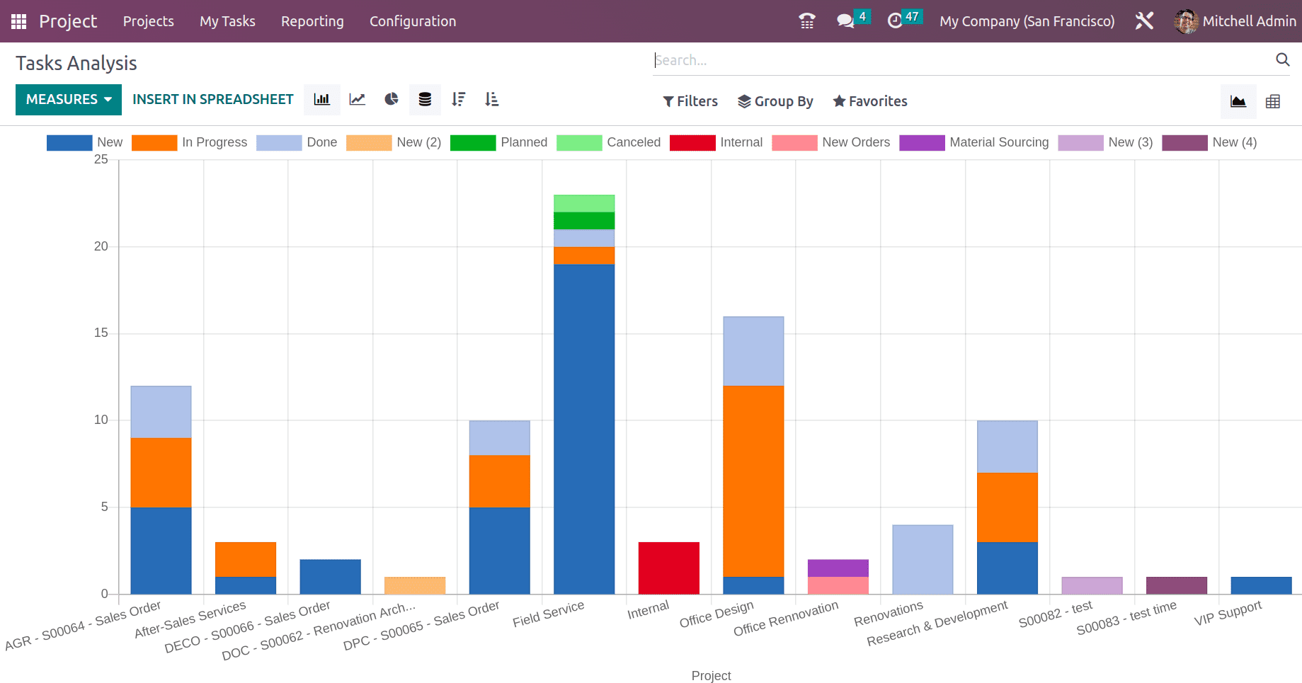 An Overview of Odoo 16 Project Management and Task Management-cybrosys