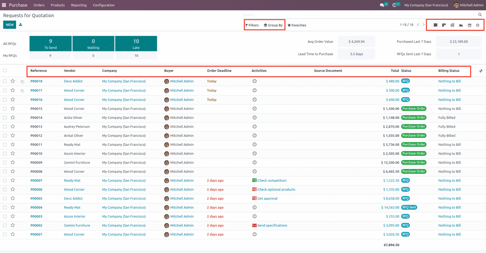 An Overview of Odoo 16 Purchase Module-cybrosys