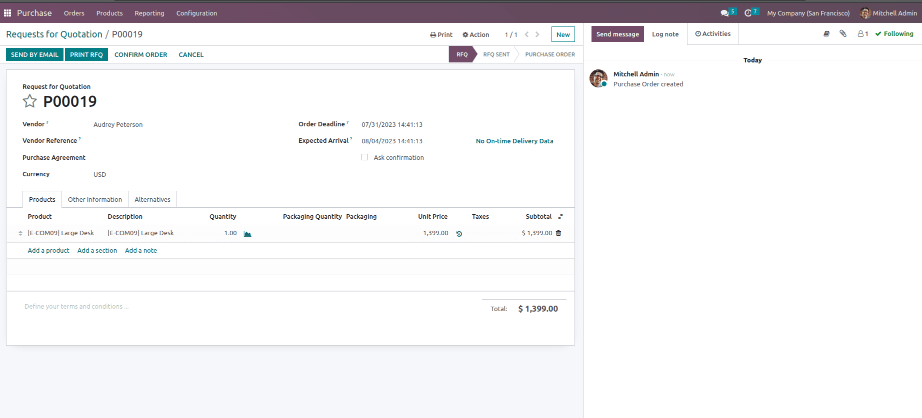 An Overview of Odoo 16 Purchase Module-cybrosys