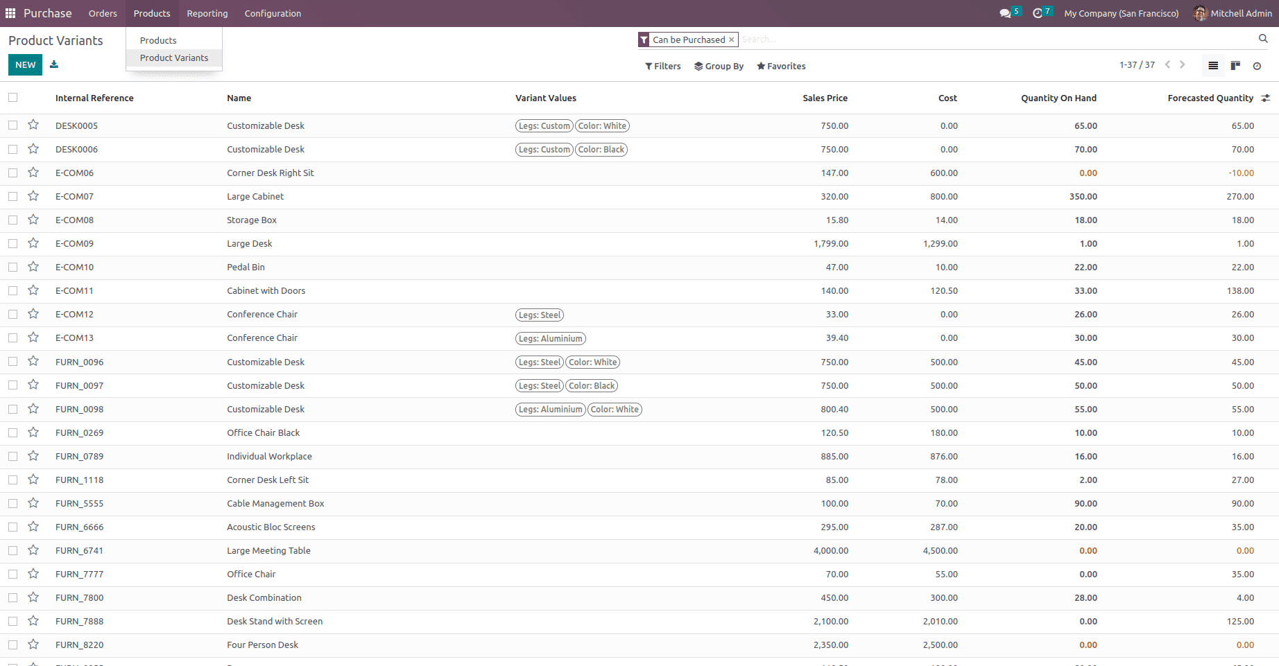 An Overview of Odoo 16 Purchase Module-cybrosys