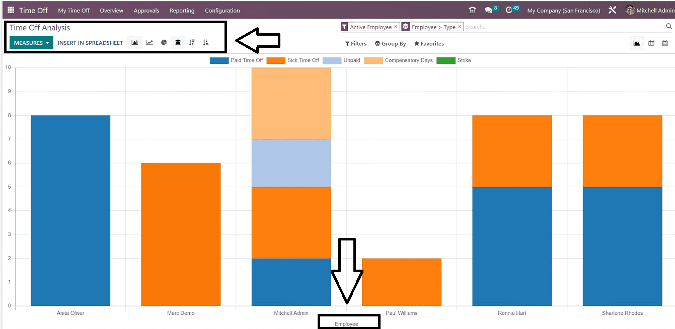 An Overview of Odoo 16 Time Off Module-cybrosys