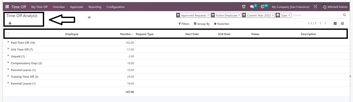 An Overview of Odoo 16 Time Off Module-cybrosys